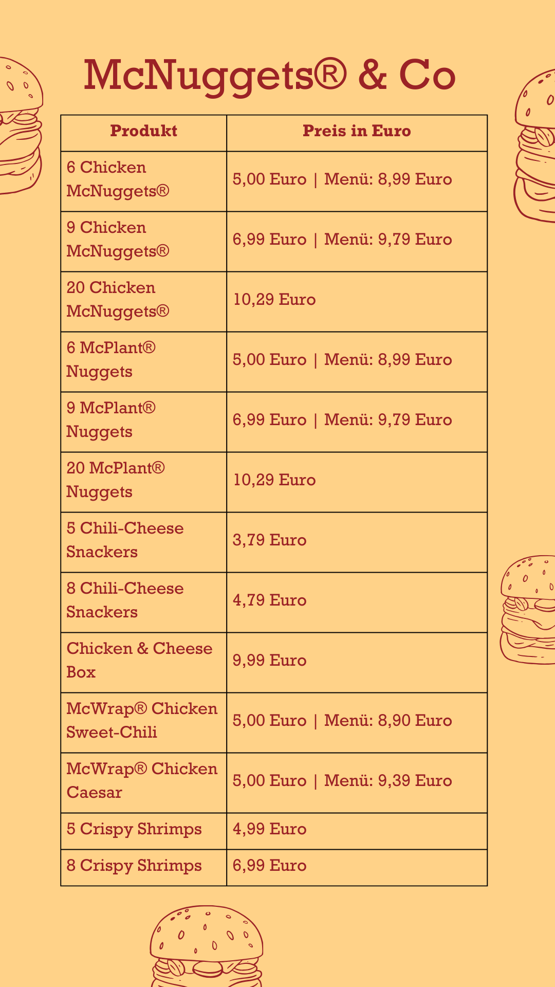 McNuggets McDonalds Preise